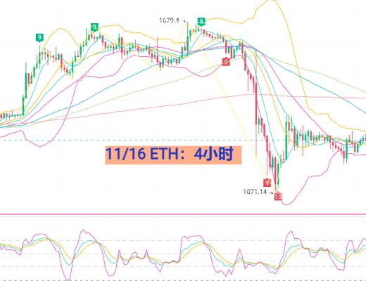 
      11月16日BTC/ETH行情分析