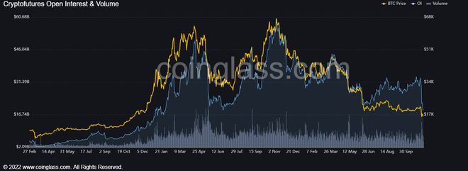 
      為什么今天的加密貨幣市場上漲？