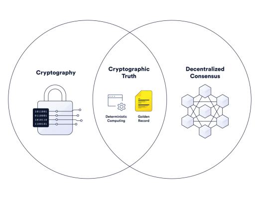 
      使用信任最小化應用為社會信任建立新標准