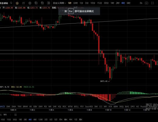 
      11.16行情持續震蕩  何時能突破箱體向上延伸