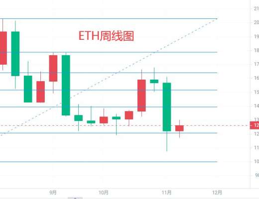 
      仲達：11.15以太坊晚間行情分析及操作思路