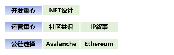 
      傳統遊戲進軍鏈遊 GameFi 的探索之路