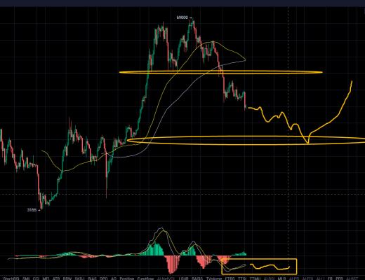 
      BTC短线合約震蕩操作