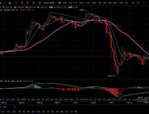 
      11.16持續震蕩  空頭逐步減緩等待行情穩步上升
