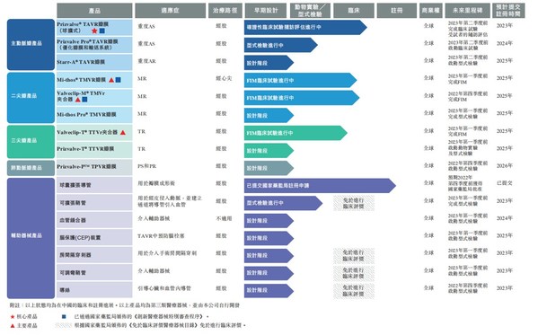 
      格隆匯：心髒瓣膜介入領域上的實力玩家 紐脈醫療遞表港交所