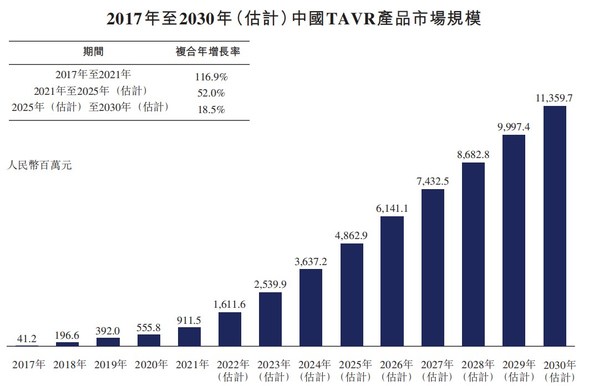 
      格隆匯：心髒瓣膜介入領域上的實力玩家 紐脈醫療遞表港交所