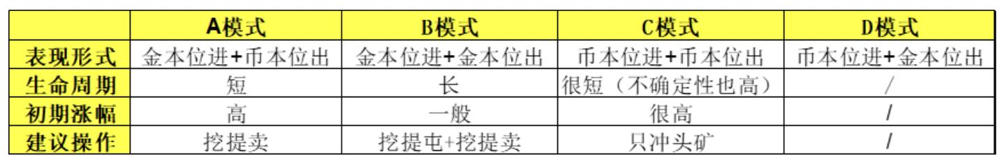 
      鏈遊經濟模型大揭祕