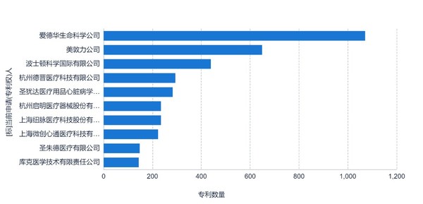 
      格隆匯：心髒瓣膜介入領域上的實力玩家 紐脈醫療遞表港交所