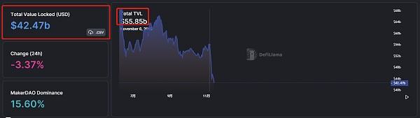 
      Defi周報一、本周關注
二、Defi板塊數據分析