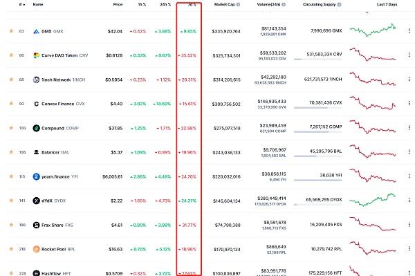 
      Defi周報一、本周關注
二、Defi板塊數據分析