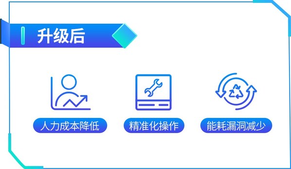 
      讓服務觸手可得 美的打造 iBUILDING Service 數智服務創新平臺