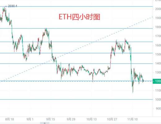 
      11.17以太坊行情分析及操作思路