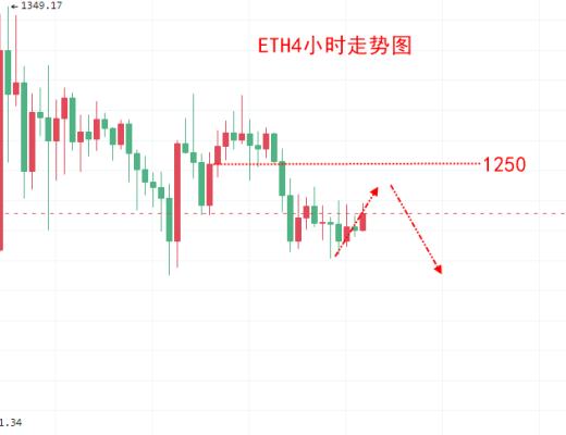 
      楚悅辰：11.18美聯儲鷹派加息反攻比特幣ETH繼續逢高做空