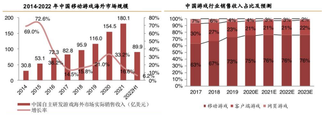 
      “3%”與“低個位數”,暴雪為什么要跟網易玩數字遊戲？