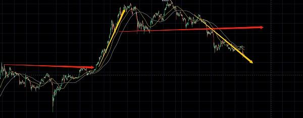 
      BTC順勢交易才能活得更好