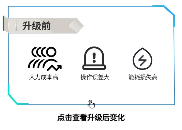 
      讓服務觸手可得 美的打造 iBUILDING Service 數智服務創新平臺