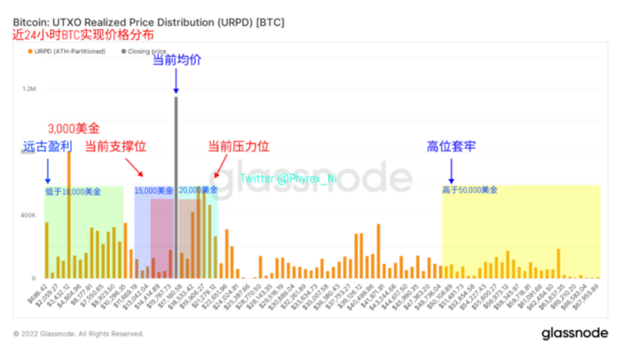 
      2023年終端利率成最大博弈 交易所拋壓和提現均出現較大降幅 