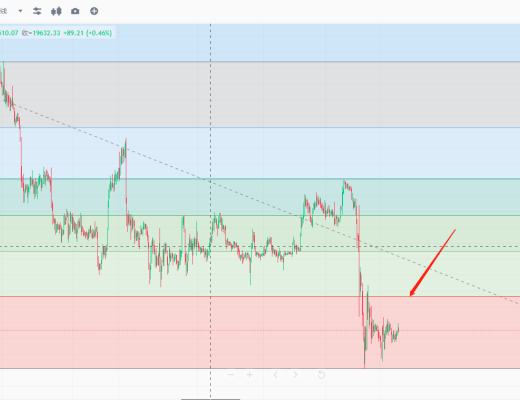 
      子牙論幣：BTC本周能否迎來反彈