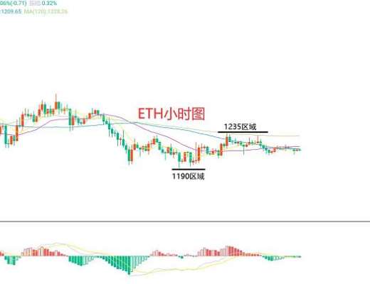 
      11月19日、BTC（合約）ETH（合約）行情解析及操作策