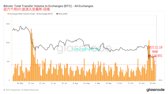 
      2023年終端利率成最大博弈 交易所拋壓和提現均出現較大降幅 