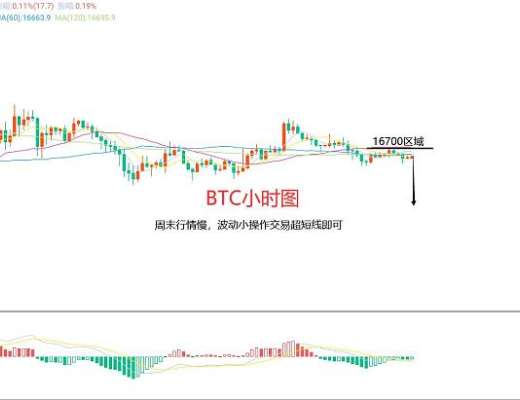 
      11月19日、BTC（合約）ETH（合約）行情解析及操作策