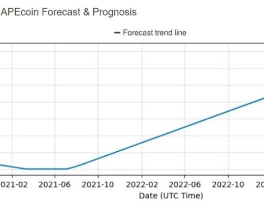 
      添加到您的投資組合中的前 3 種山寨幣在 2023 年獲得 100 倍的收益