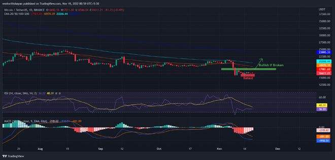 
      比特幣（BTC）價格陷入困境：這是交易員本周末可以期待的