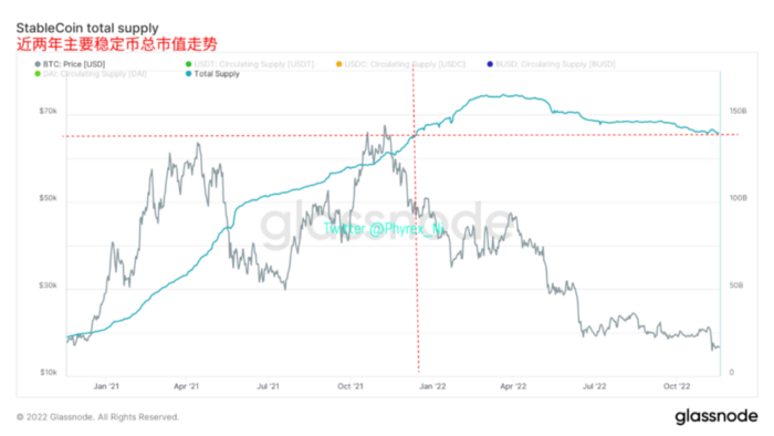 
      2023年終端利率成最大博弈 交易所拋壓和提現均出現較大降幅 