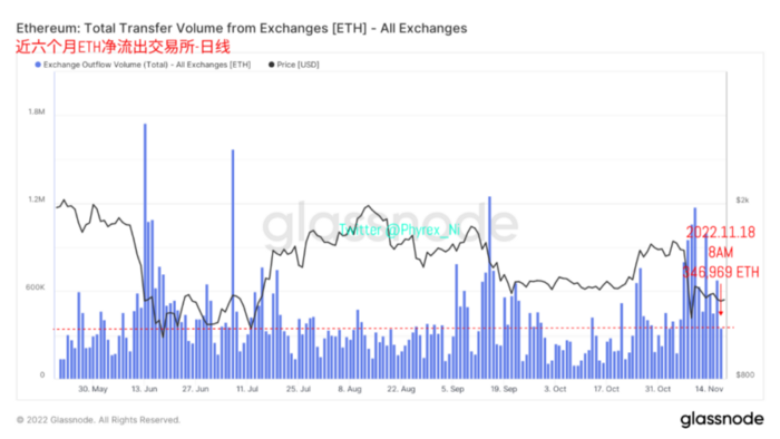 
      2023年終端利率成最大博弈 交易所拋壓和提現均出現較大降幅 