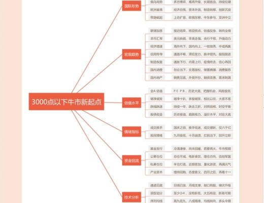 
      站在新一輪牛市的起點