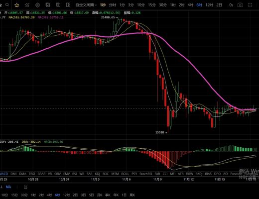
      11.18主流幣回踩不破前低 多頭有望崛起