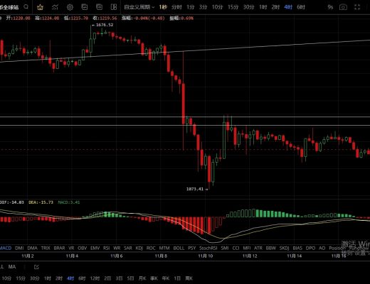 
      11.18行情反彈較弱 空頭或將延續