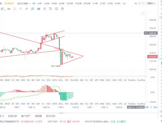 
      以太坊以防補跌：現貨耐心等待