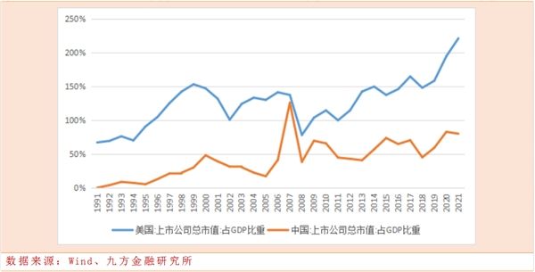 
      站在新一輪牛市的起點