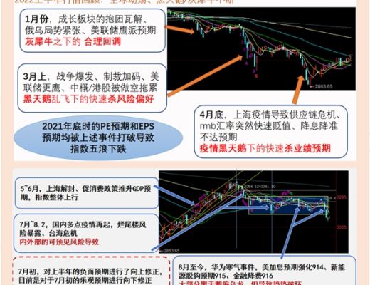 
      站在新一輪牛市的起點