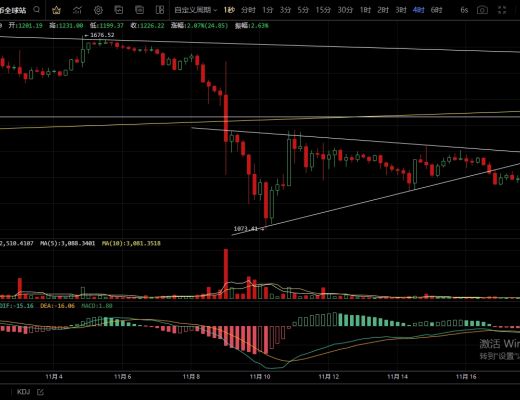 
      11.18主流幣上行乏力  本周多頭是否還能發力？