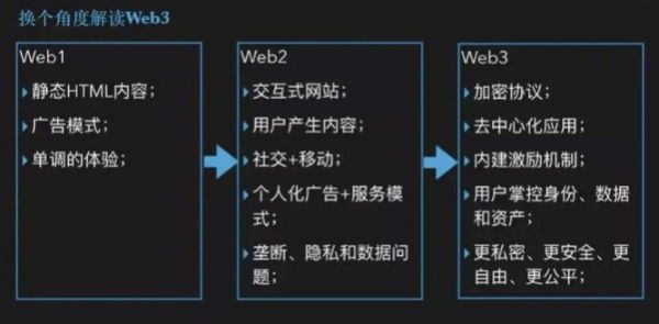 
      Web3大利好,黑馬項目潮玩福袋起飛在即,燃爆!