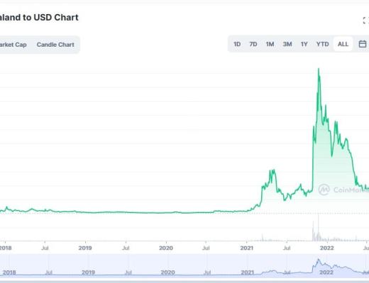 
      添加到您的投資組合中的前 3 種山寨幣在 2023 年獲得 100 倍的收益