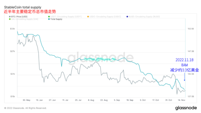 
      2023年終端利率成最大博弈 交易所拋壓和提現均出現較大降幅 