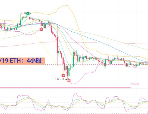 
      11月19日BTC/ETH行情分析