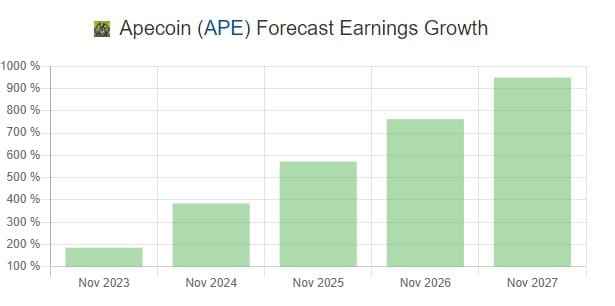 
      添加到您的投資組合中的前 3 種山寨幣在 2023 年獲得 100 倍的收益