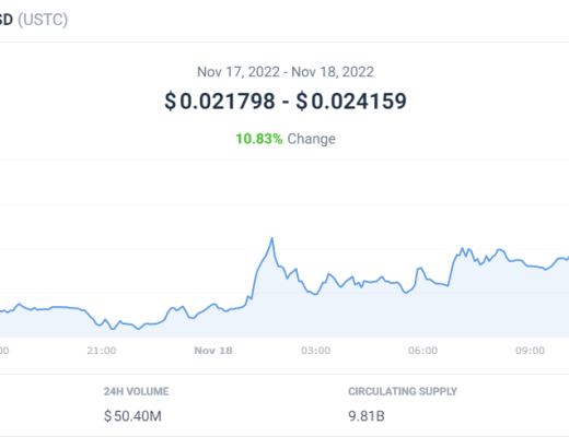 
      空頭主導今日加密市場 比特幣BTC 是如何表現的？