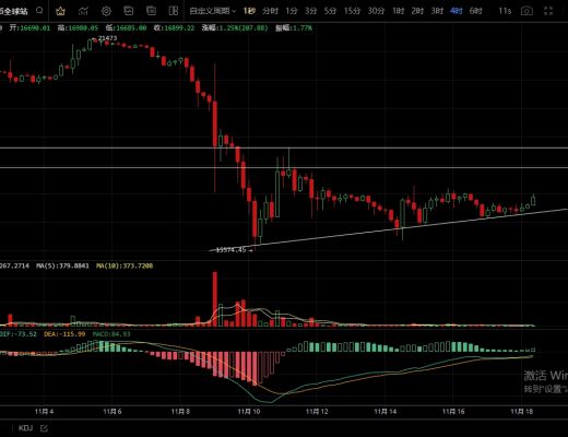 
      11.18主流幣上行乏力  本周多頭是否還能發力？