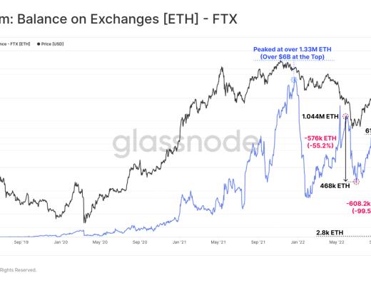 
      FTX崩盤給比特幣帶來的信念危機