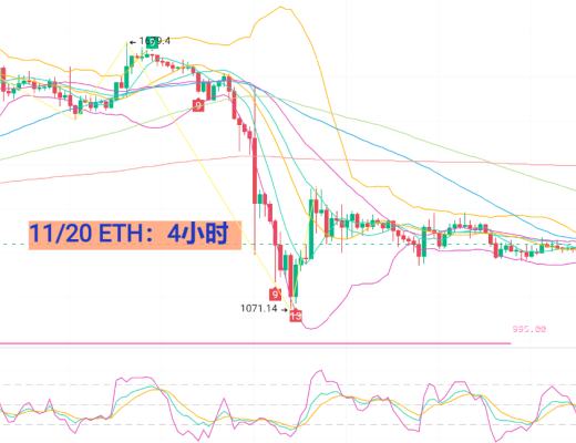 
      世界杯开幕在 CHZ幣萎靡不振-11月20日幣圈行情分析