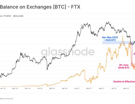 
      FTX崩盤給比特幣帶來的信念危機