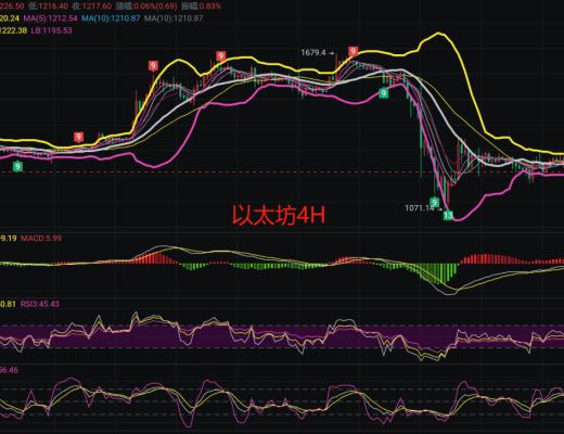 
      周末行情太無聊震蕩行情保持原有思路等待曙光來臨