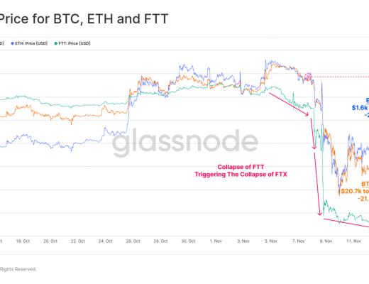 
      FTX崩盤給比特幣帶來的信念危機