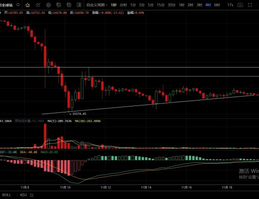 
      11.20周末橫盤震蕩 多空博弈到底哪方更勝一籌？