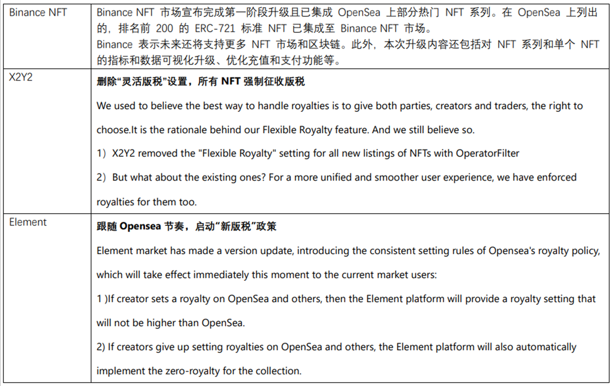 
      JZL Capital 數字周報第47期 11/21/2022 市場陰雲籠罩 築底仍需時間